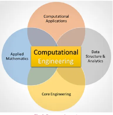 Fig. 2: The T design