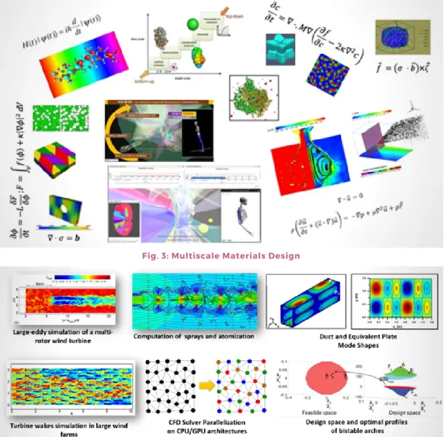 Fig. 4: Elements of Computational MechanicsFig. 3: Multiscale Materials Design