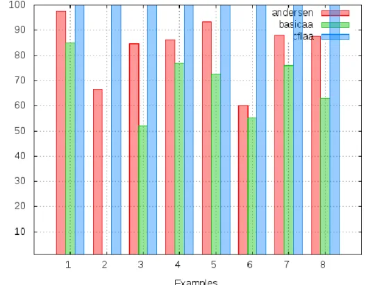 Figure 5.4: Mod/Ref Information