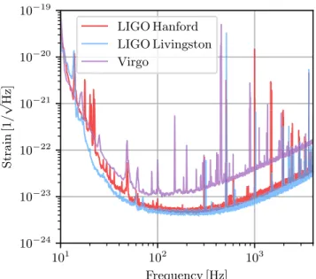 FIG. 3. The BNS range of the LIGO and Virgo detectors. Left: the evolution in time of the range over the entire duration of O3a.