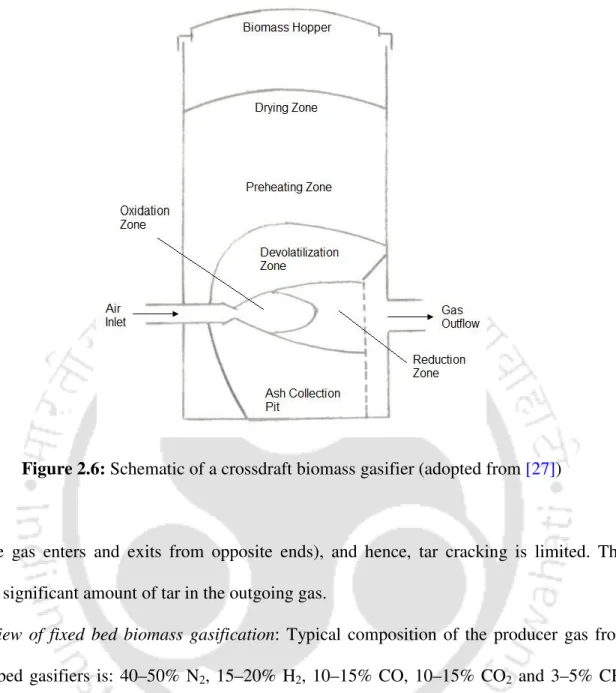 Thermodynamic Optimization of Biomass Gasification