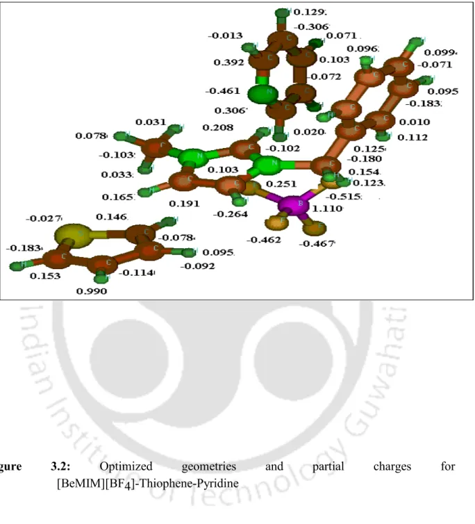 Figure  3.2:  Optimized  geometries  and  partial  charges  for [BeMIM][BF4]-Thiophene-Pyridine