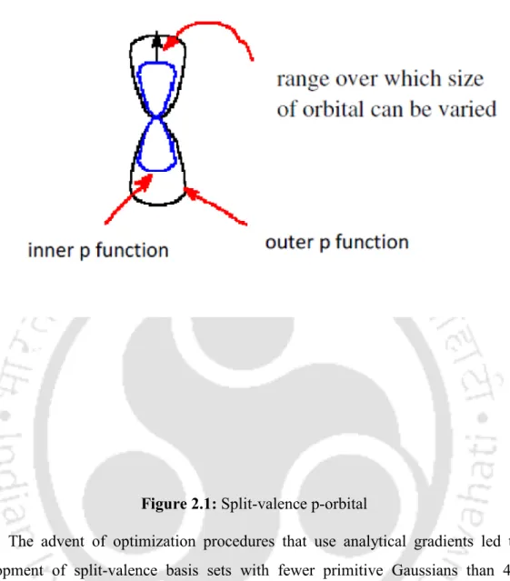 Figure 2.1: Split-valence p-orbital