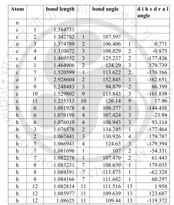 Table  2.4:  Optimized  values  of  bond  lengths,  bond  angles,  and dihedral angles for [EMIM][OAc]
