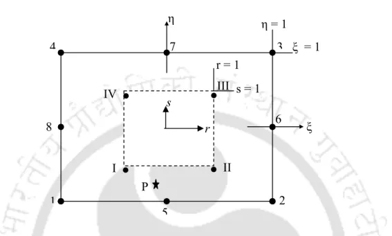 Fig. 3.4 Natural coordinate systems used in extrapolation of stresses from Gauss points  By using the “local stress technique” proposed by Hinton and Campbell (1974),  one can find out the nodal point stresses by averaging the stresses obtained at the Gaus