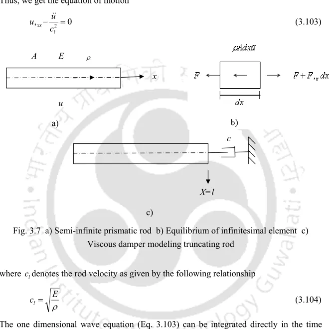 Fig. 3.7  a) Semi-infinite prismatic rod  b) Equilibrium of infinitesimal element  c)  Viscous damper modeling truncating rod 