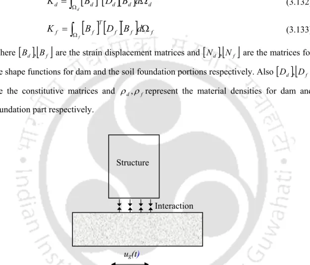 Fig. 3.11 Soil structure interaction employed through reaction forces at the interface 