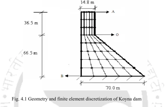 Fig. 4.1 Geometry and finite element discretization of Koyna dam 