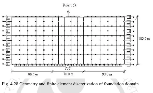 Fig. 4.28 Geometry and finite element discretization of foundation domain 