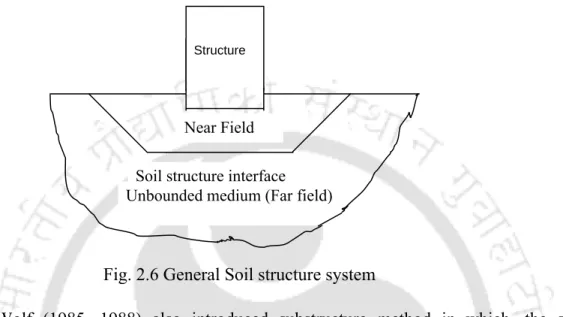 Fig. 2.6 General Soil structure system 