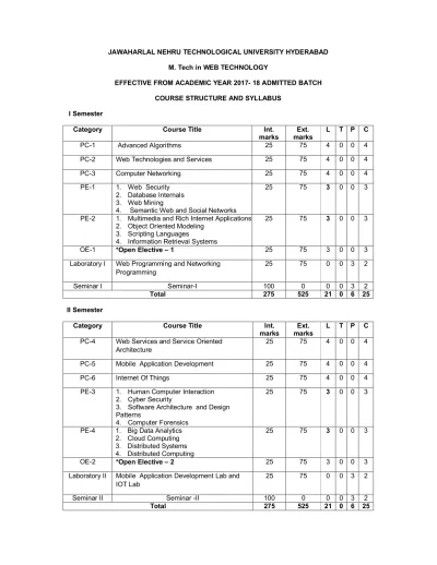 jawaharlal nehru technological university hyderabad