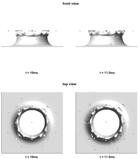 Figure 3.18: Results for droplet splashing - B