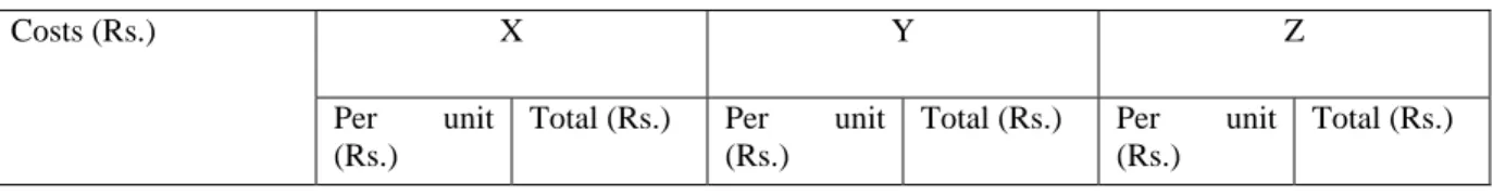 Table 9.6: Statement of cost and profit 
