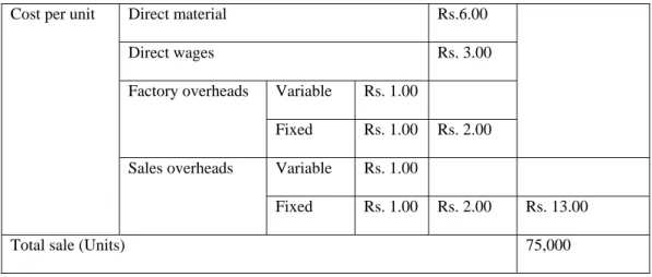 Table 9.12:  Marginal cost statement prior to acceptance of the additional order of 25% 