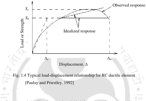 Fig. 1.4 Typical load-displacement relationship for RC ductile element                             [Paulay and Priestley, 1992] 