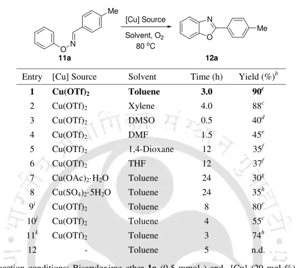 Table 1. Screening of Reaction Conditions a
