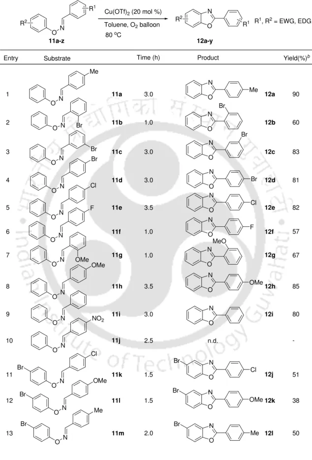Table 2. Scope of Copper(II)-Catalyzed Cyclization of Bisaryloxime Ethers a