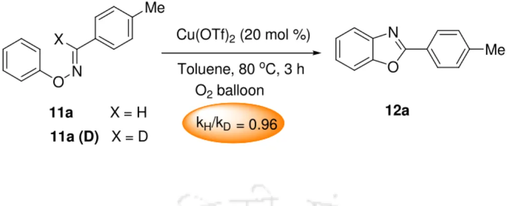 Figure 4.  Study of relative rates of bisaryloxime ethers 11e, 11f, 11h and 11 
