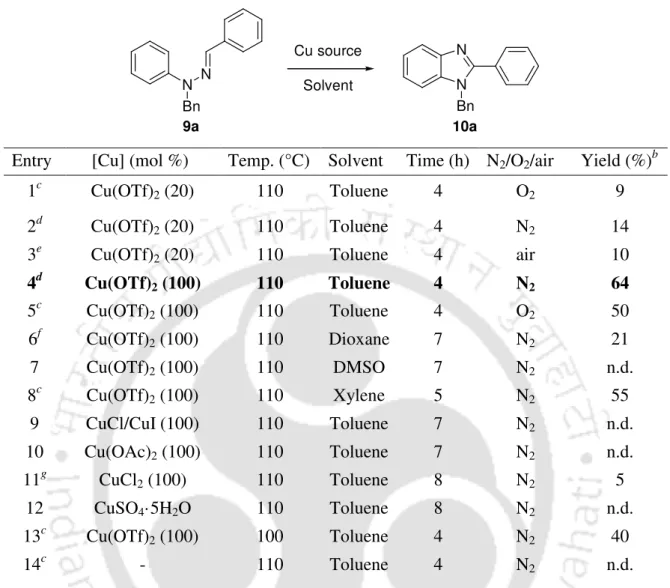 Table 1. Optimization of the Reaction Conditions a