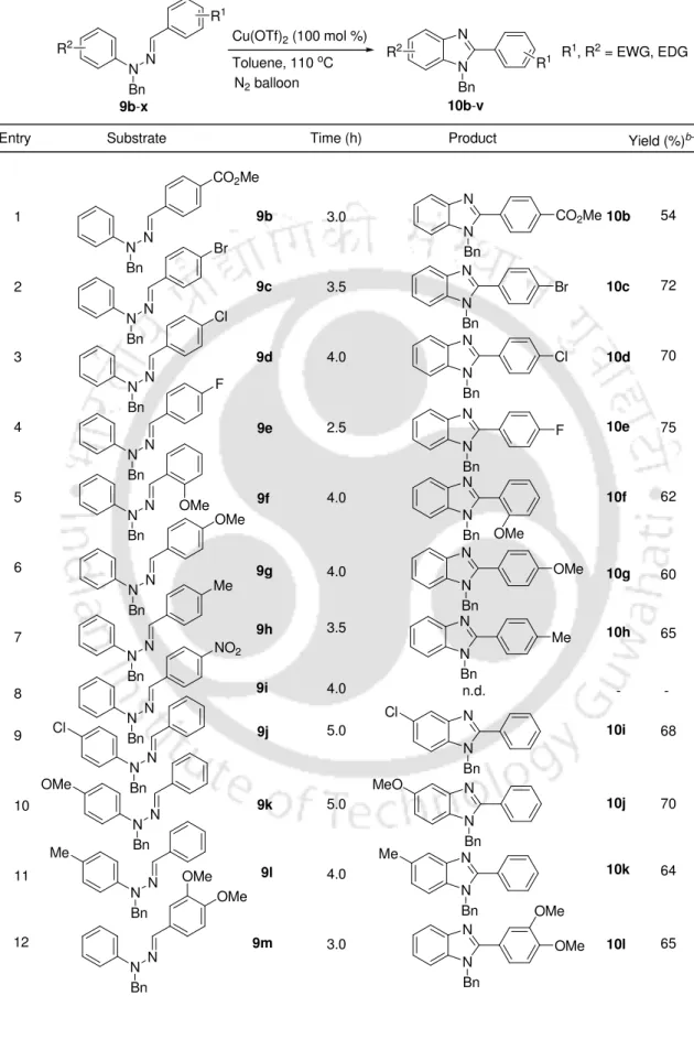 Table 2. Scope of Copper(II)-Mediated Cyclization of N-Benzyl Bisarylhyrazones a 