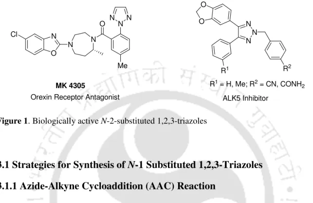 Figure 1. Biologically active N-2-substituted 1,2,3-triazoles 