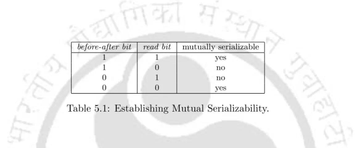 Table 5.1: Establishing Mutual Serializability.