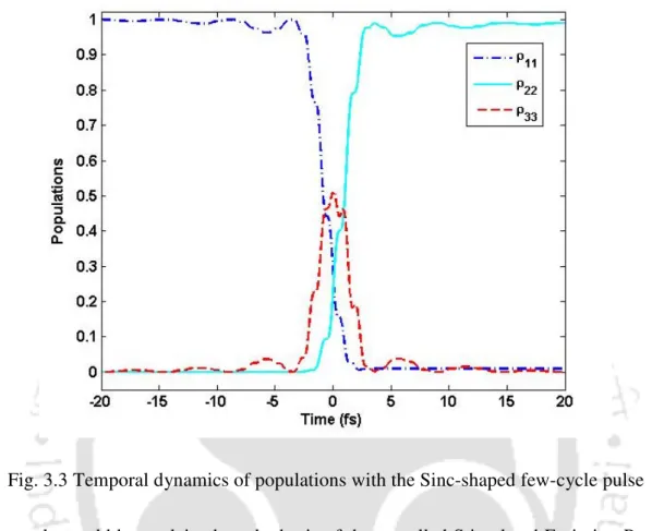 Fig. 3.3 Temporal dynamics of populations with the Sinc-shaped few-cycle pulse  These results could be explained on the basis of the so-called Stimulated Emission Pumping  (SEP) [31]