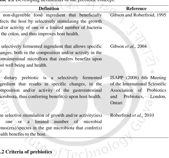 Table 1.1 Developing definitions of the prebiotic concept. 