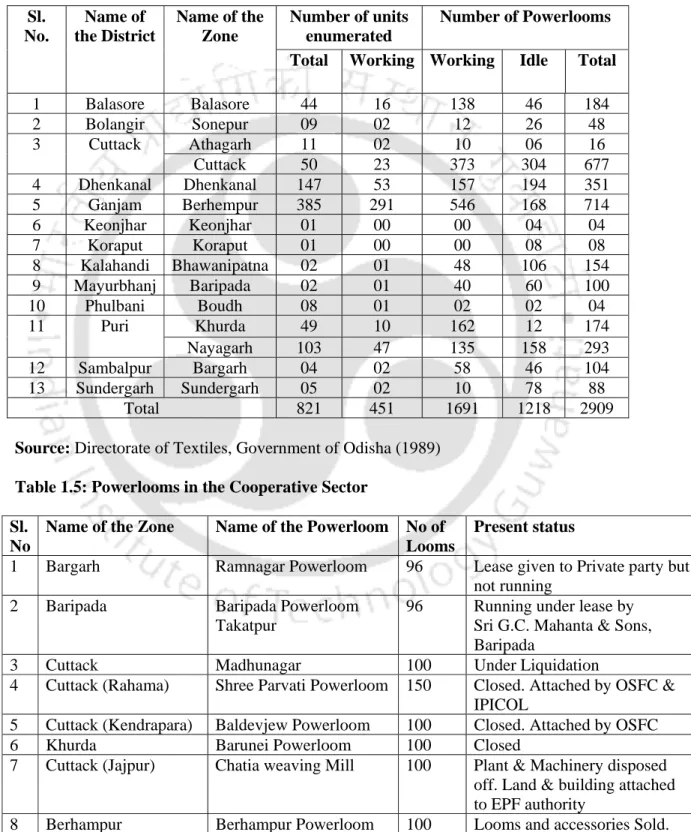 Table 1.4: Powerlooms in Odisha (1989 Census)  Sl. 