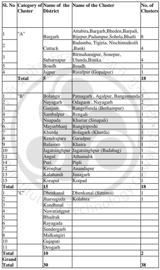 Table 2.2: Important Handloom Clusters  Sl. No  Category of 