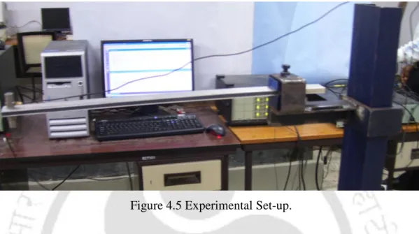 Figure 4.5 Experimental Set-up. 