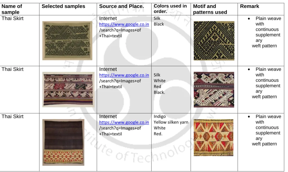 Table : 19Representation of specific samples in accordance of motif/pattern and dominance of color.( Thailand) Name of 