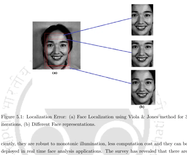 Figure 5.1: Localization Error: (a) Face Localization using Viola & Jones method for 3 iterations, (b) Different Face representations.