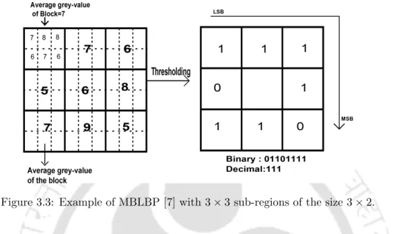 Figure 3.3: Example of MBLBP [7] with 3 × 3 sub-regions of the size 3 × 2.
