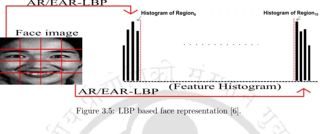 Figure 3.5: LBP based face representation [6].