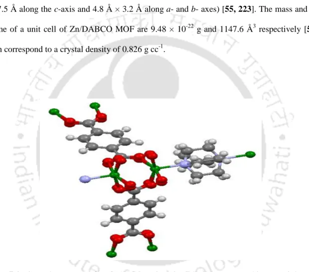 Figure  7.1:  Crystal  structure  of  Zn/DABCO  MOF  (O,  red;  C,  grey;  H,  white;  N,  violet;  Zn,  green) [55]