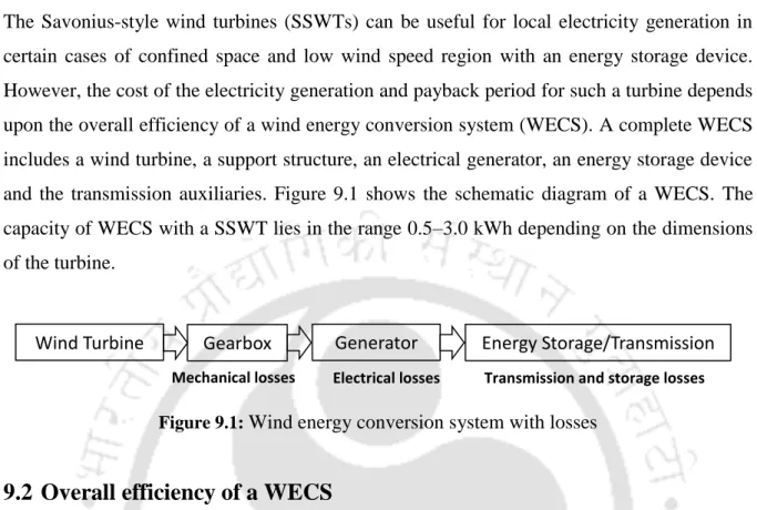 Figure 9.1:  Wind energy conversion system with losses 