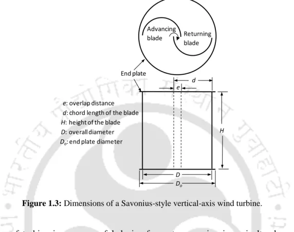 Figure 1.3: Dimensions of a Savonius-style vertical-axis wind turbine. 