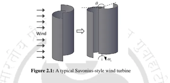 Figure 2.1: A typical Savonius-style wind turbine 