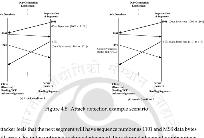Figure 4.8: Attack detection example scenario