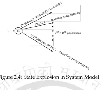 Figure 2.4: State Explosion in System Model