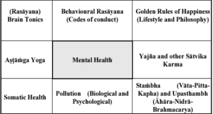 Figure 1.  Eight indigenous approaches to improve  psycho-immunity 