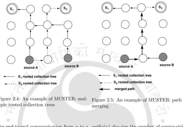Figure 2.4: An example of MUSTER: mul- mul-tiple rooted collection trees