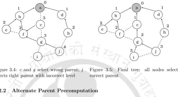 Figure 3.4: c and g select wrong parent; j selects right parent with incorrect level