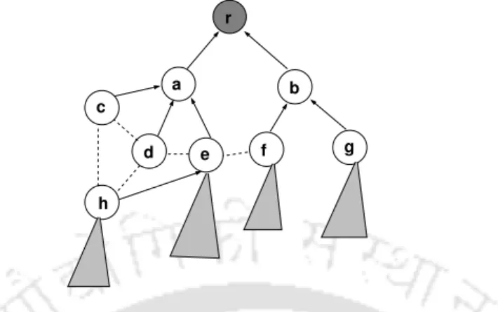 Figure 3.6: Neighborhood information pre-processing for alternate parent computation