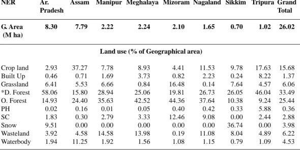 Table 1: Remote sensing based land use pattern (2005-06) of Northeastern region of India