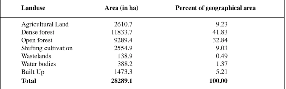 Table 6: Landuse pattern of Gasuapara Block, South Garo Hills District, Meghalaya estimated from satellite data (2005-06)