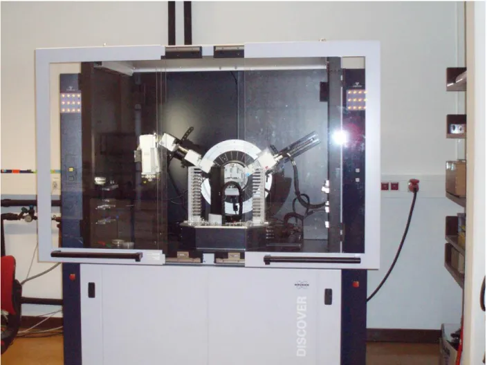 Figure 16Instrument for GIXRD analysis (BRUKER D8 DISCOVER)  RESULTS AND DISCUSSION: 