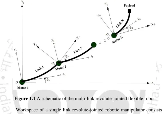 Figure 1.1 A schematic of the multi-link revolute-jointed flexible robot 