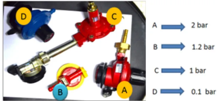Fig. 4.9. Different types of  high pressure regulators 